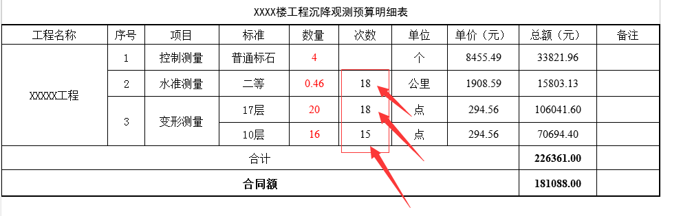 預(yù)算報(bào)價(jià)關(guān)于次數(shù)的統(tǒng)計(jì)