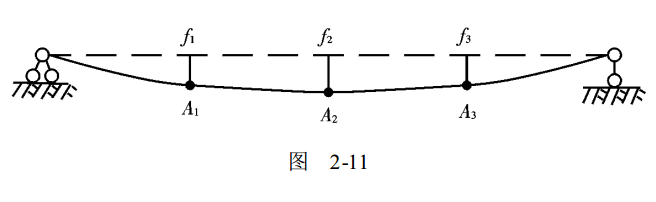 簡(jiǎn)支梁結(jié)構(gòu)