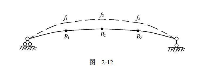 拱形結(jié)構(gòu)
