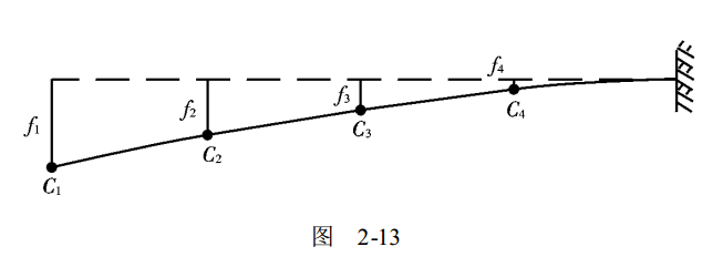懸臂結(jié)構(gòu)