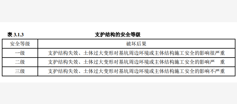 支護結(jié)構(gòu)的安全等級