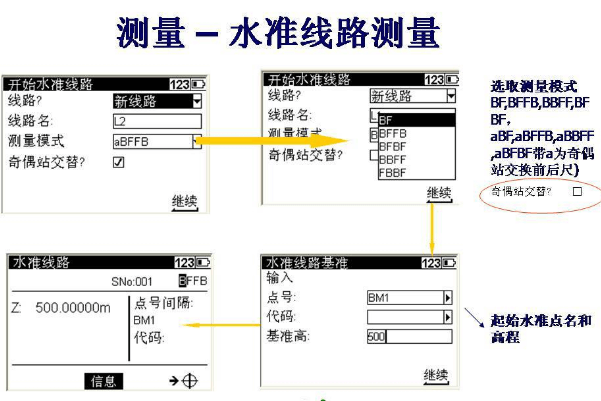 水準(zhǔn)測量流程