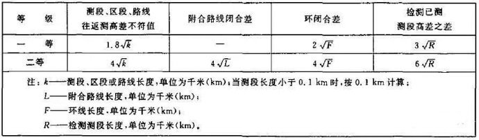 還閉合差、往返高差不符值要求