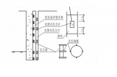 孔隙水壓力如何觀測