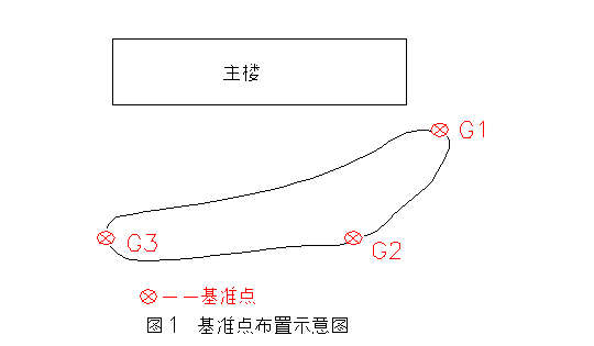 基準(zhǔn)點布設(shè)示意圖