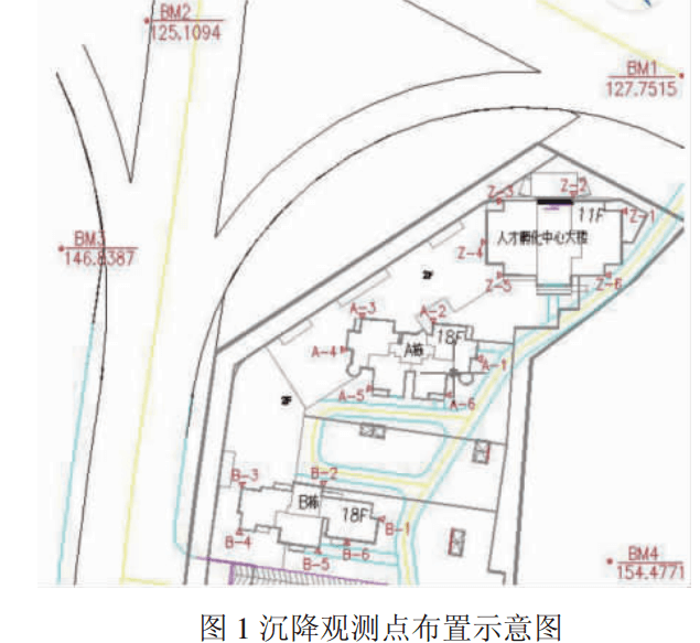 沉降觀測點(diǎn)位布設(shè)圖